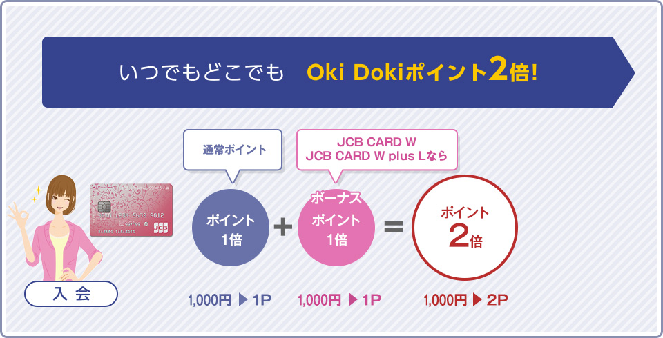 JCB CARD Wはポイント還元2倍